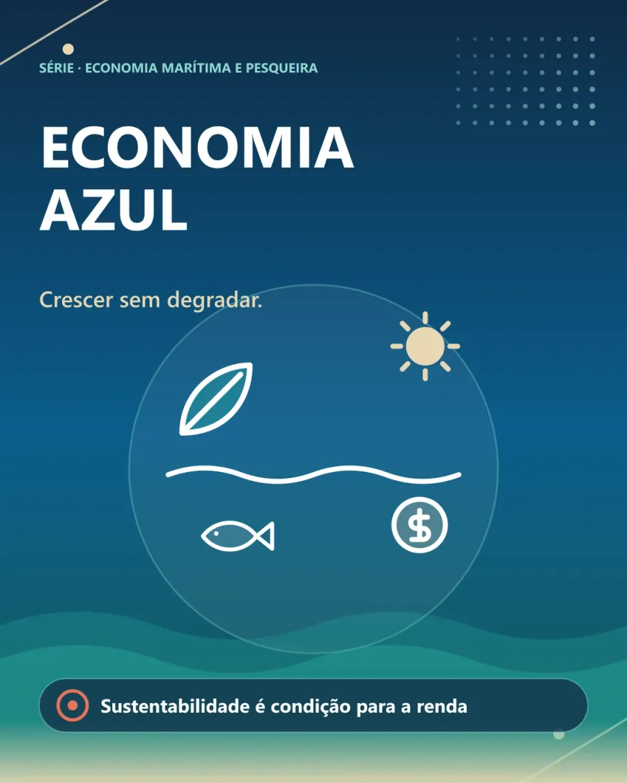 Capa "Economia azul — crescer sem degradar": sol, folha, onda, peixe e moeda dispostos em círculo. Legenda: sustentabilidade é condição para a renda.