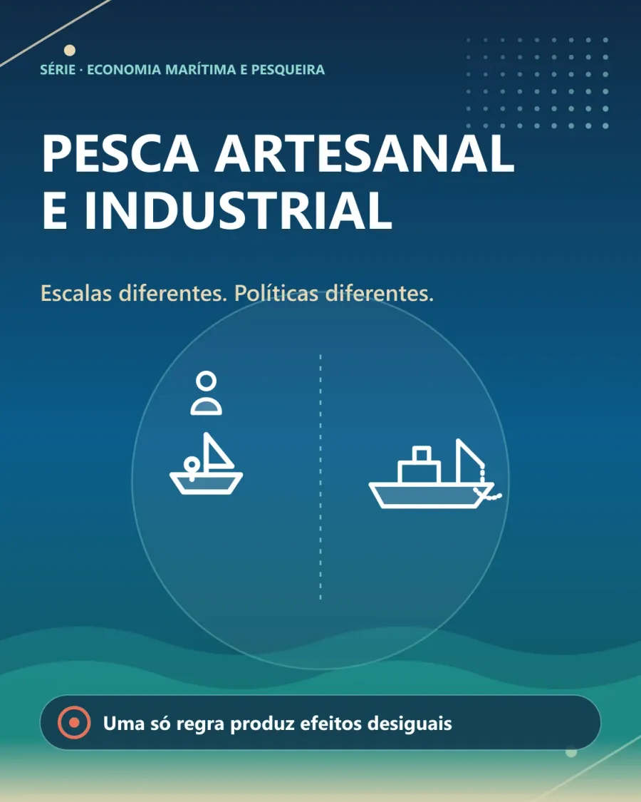 Capa "Pesca artesanal e industrial — escalas diferentes, políticas diferentes": à esquerda, um pequeno barco a vela com um pescador; à direita, um barco industrial de arrasto; uma linha tracejada separa os dois. Legenda: uma só regra produz efeitos desiguais.