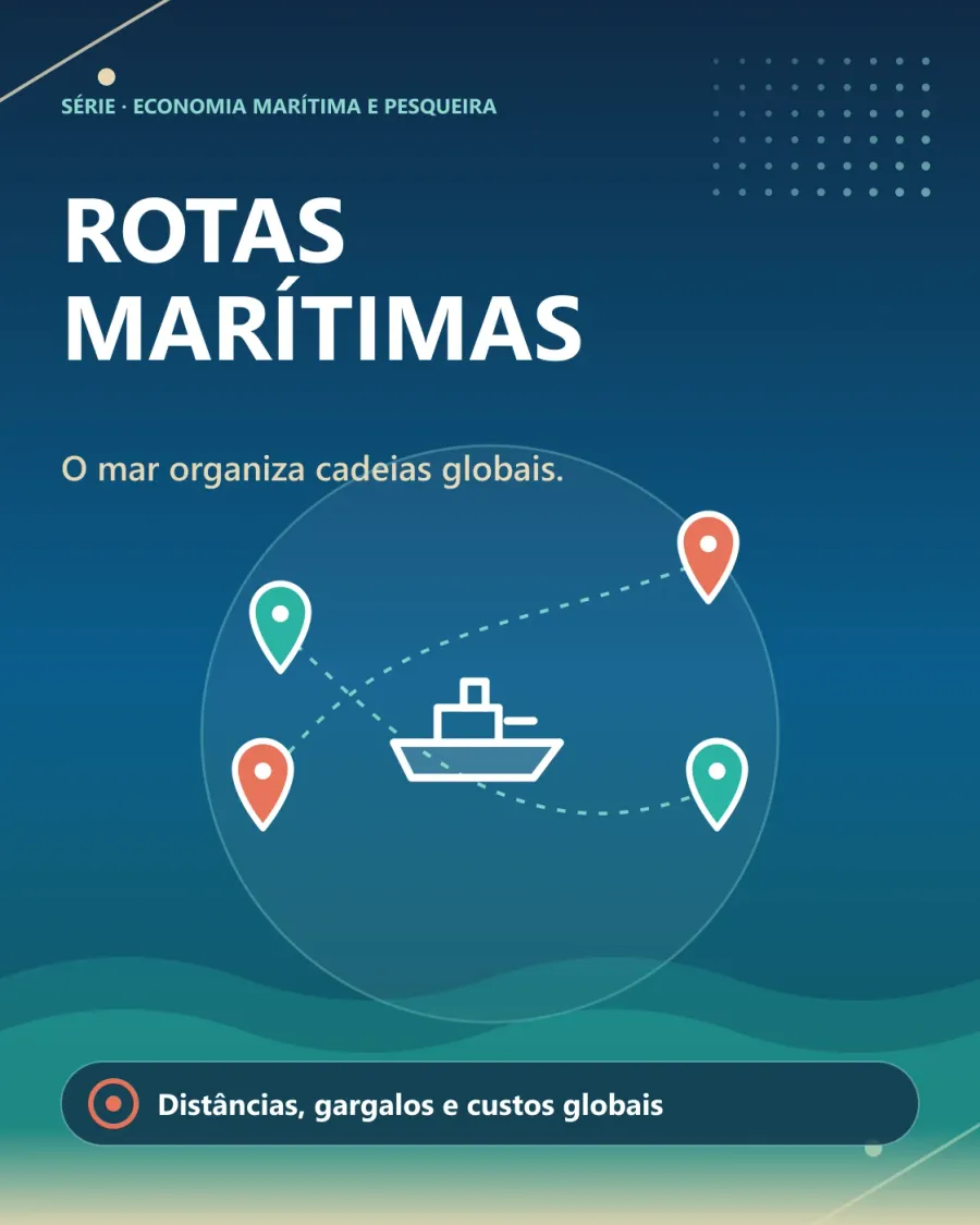 Capa "Rotas marítimas — o mar organiza cadeias globais": um navio no centro de rotas tracejadas que ligam quatro marcadores de localização. Legenda: distâncias, gargalos e custos globais.